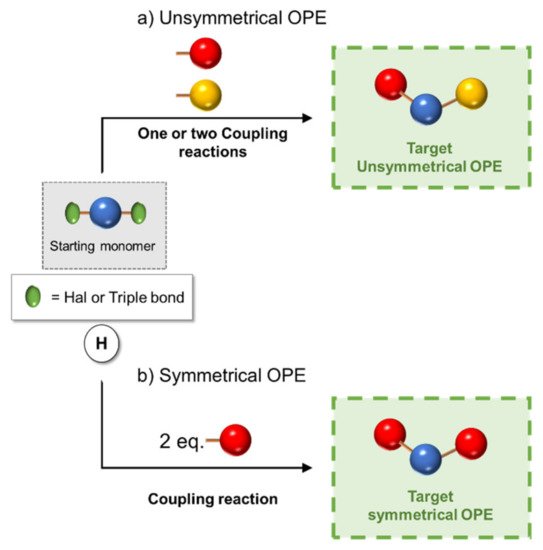 Molecules 26 03088 sch004 550