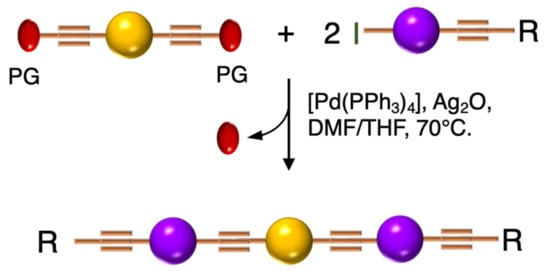 Molecules 26 03088 sch005 550