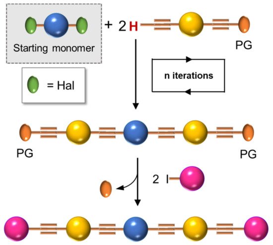 Molecules 26 03088 sch006 550