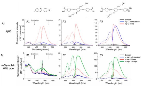 Molecules 26 03088 g006 550