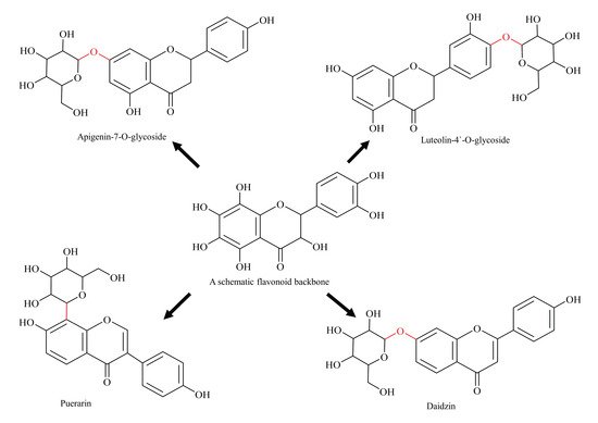 Biomolecules 11 00754 g003 550