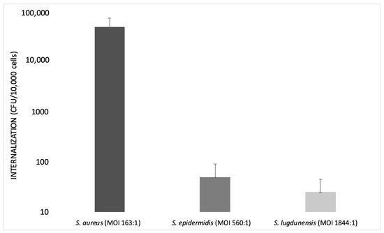 Pathogens 10 00239 g002 550