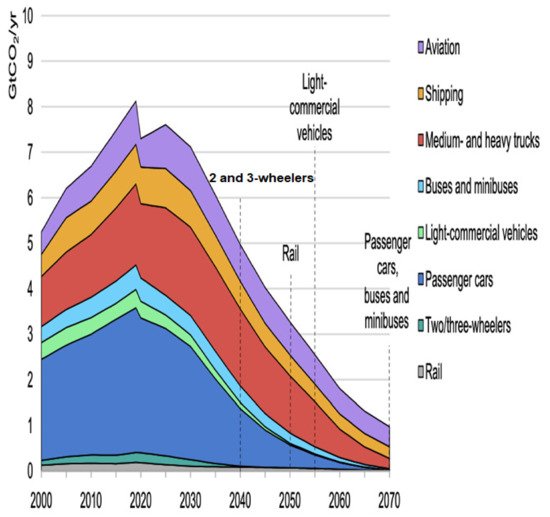 Sustainability 13 05465 g005 550