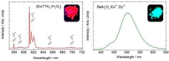 Molecules 26 02882 g001 550