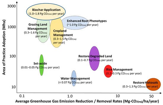 Sustainability 13 05612 g001 550