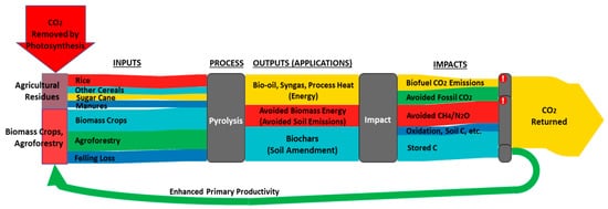 Sustainability 13 05612 g002 550