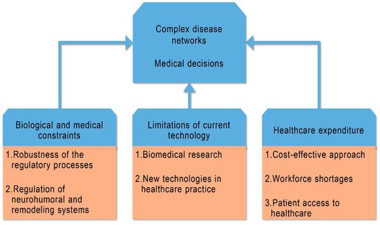 Cardiogenetics 11 00007 g005 550