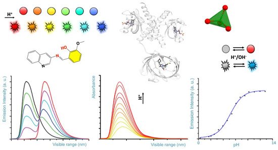 Molecules 26 02952 sch001 550