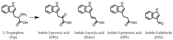 Pharmaceuticals 14 00506 g001 550