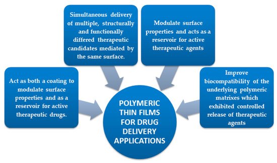 Polymers 13 01272 g001 550