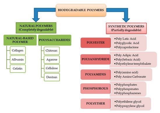 Polymers 13 01272 g004 550