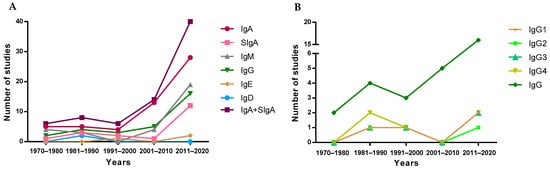 Nutrients 13 01810 g003 550