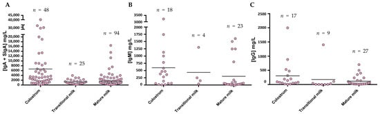 Nutrients 13 01810 g005 550