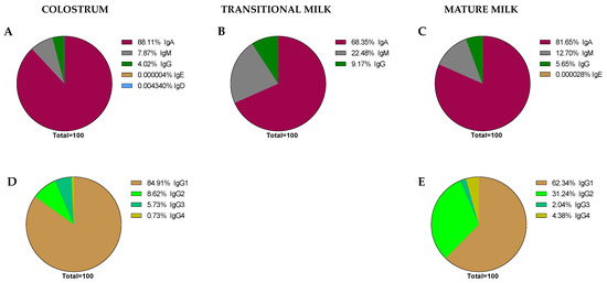 Nutrients 13 01810 g006 550