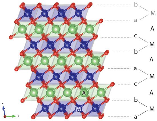 Molecules 26 03173 g001 550