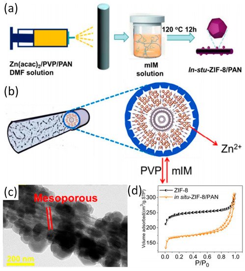 Nanomaterials 09 01306 g001 550