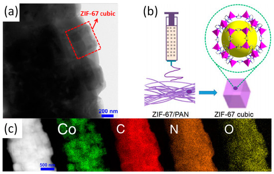 Nanomaterials 09 01306 g002 550