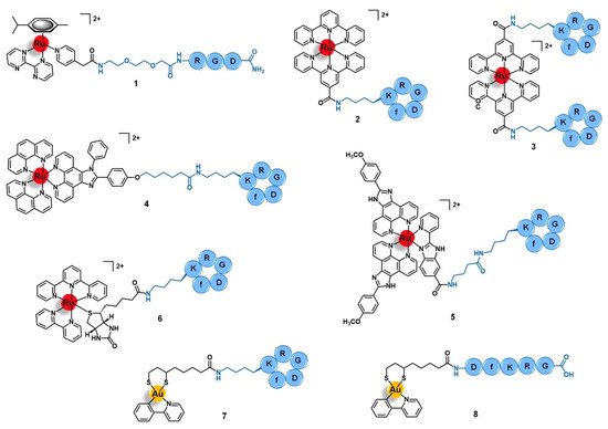 Molecules 26 03153 g003 550