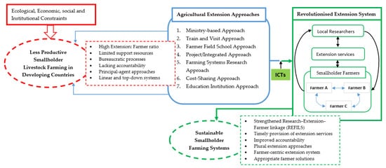 Sustainability 13 05868 g001 550