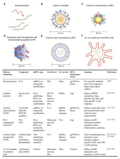 Vaccines 09 00134 g002 550