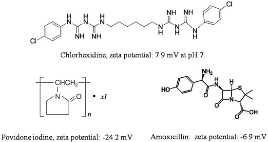 Nanomaterials 09 00708 g003 550