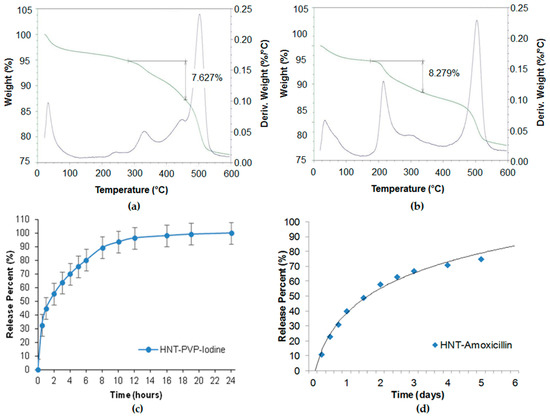 Nanomaterials 09 00708 g004 550