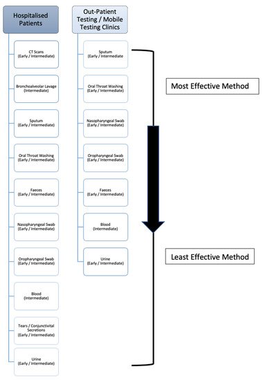 Medsci 09 00036 g003 550