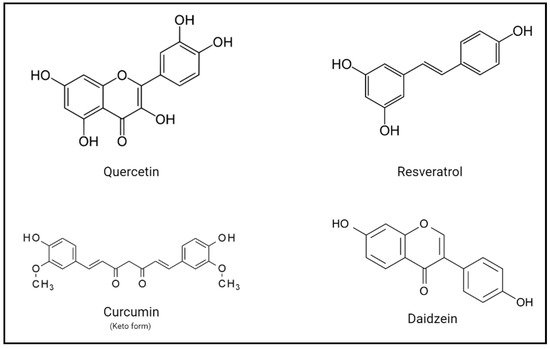 Molecules 26 03407 g001 550