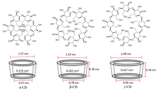 Polysaccharides 02 00028 g004 550