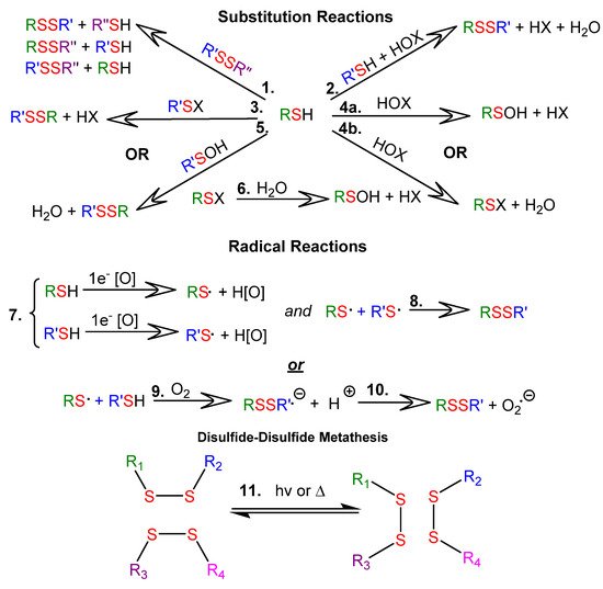 Molecules 26 03332 g001 550