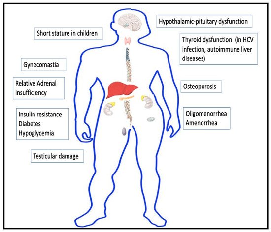 Medsci 09 00039 g001 550