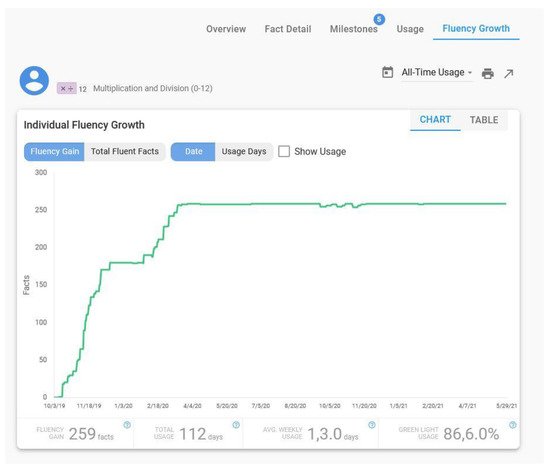 Systematizing game learning analytics for serious games