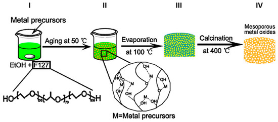 Materials 12 01853 g001 550