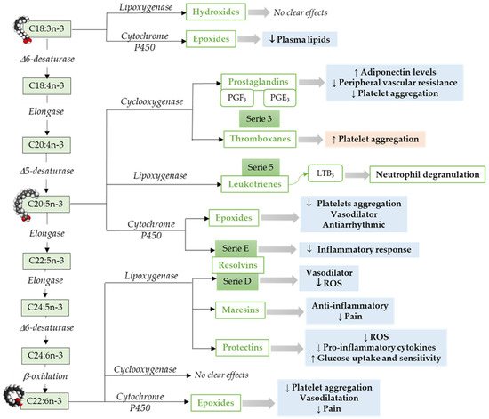 Antioxidants 10 00933 g002 550