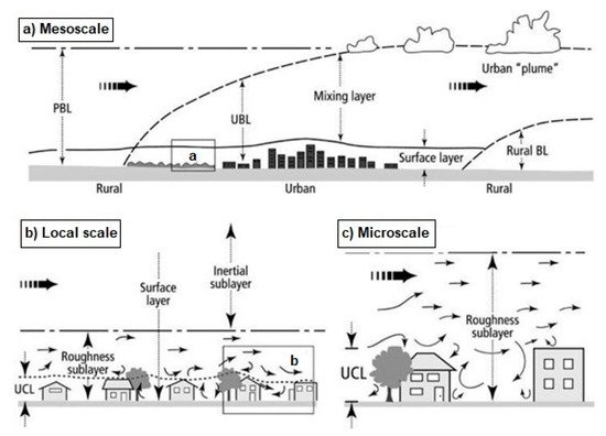 Cooling Effect of Permeable Asphalt Pavement under Dry and Wet Conditions