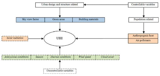 Cooling Effect of Permeable Asphalt Pavement under Dry and Wet