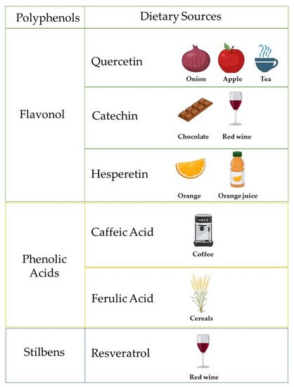 Nutrients 13 01967 g001 550