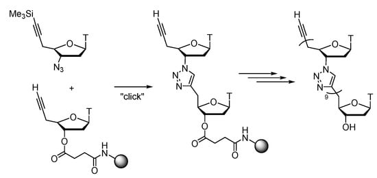 Biomedicines 09 00628 sch008 550