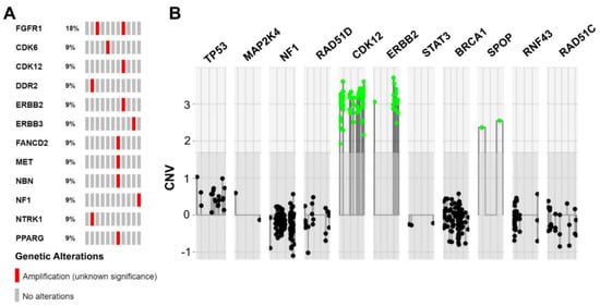 Genes 12 00880 g003 550