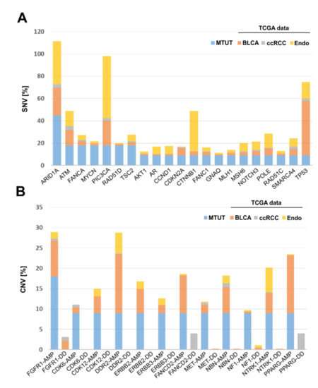 Genes 12 00880 g005 550