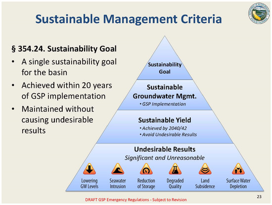 Sustainability 13 06658 g001 550