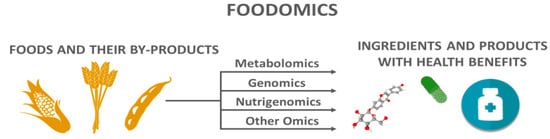 Foods 10 01308 g001 550