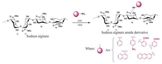 Molecules 26 02608 g005 550