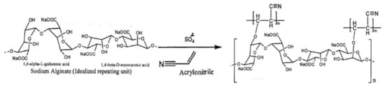 Molecules 26 02608 g006 550