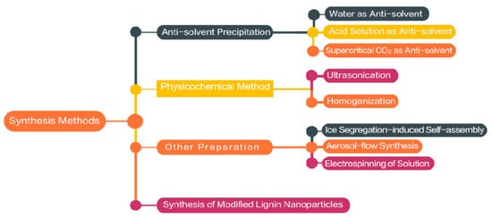 Nanomaterials 11 01336 g004 550