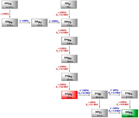 Pharmaceutics 13 00906 g006 550