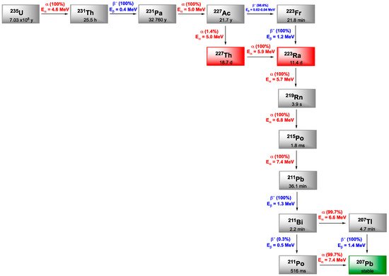 Pharmaceutics 13 00906 g008 550