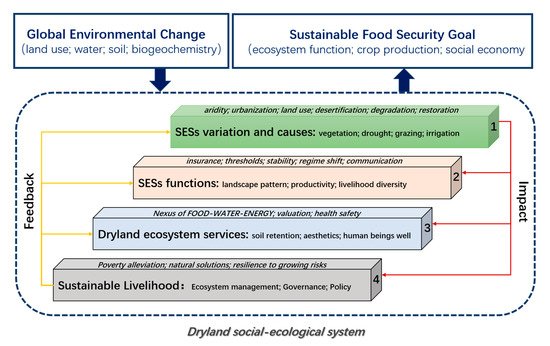 Sustainability 13 06503 g003 550