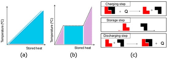 Energies 14 03821 g001 550