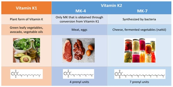 Nutrients 13 02206 g002 550